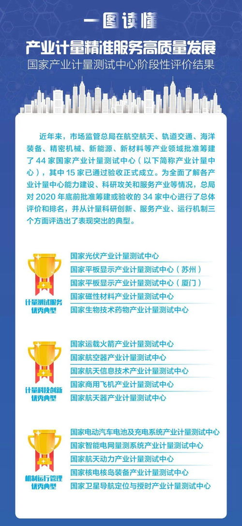 一图读懂 产业计量如何以精准服务驱动高质量发展