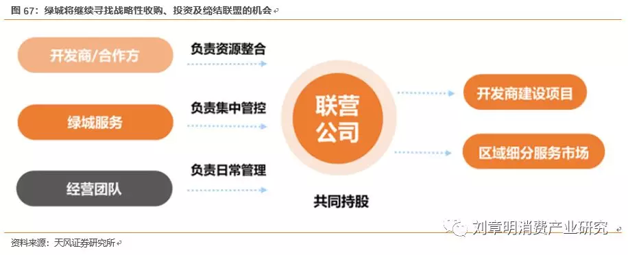 绿城服务(02869)业务覆盖137个城市,物业服务+咨询服务+园区服务三位一体